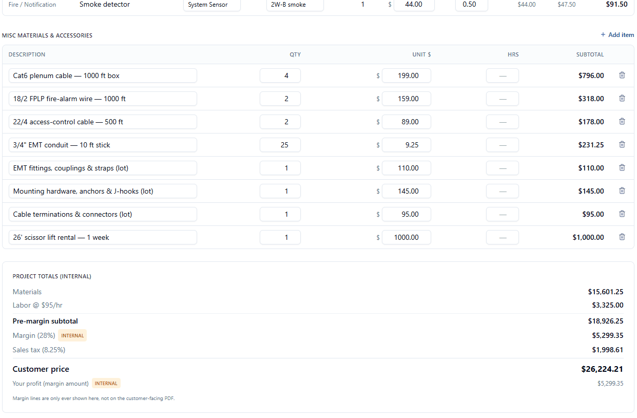 BOM project totals: materials, labor at $95/hr, pre-margin subtotal, margin (internal only), sales tax, customer price