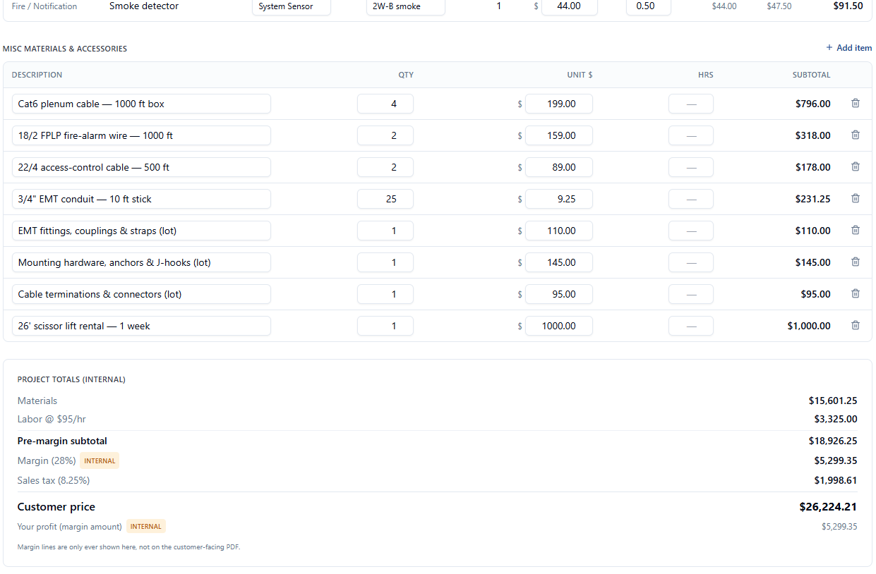 BOM project totals: materials, labor at $95/hr, pre-margin subtotal, margin (internal only), sales tax, customer price